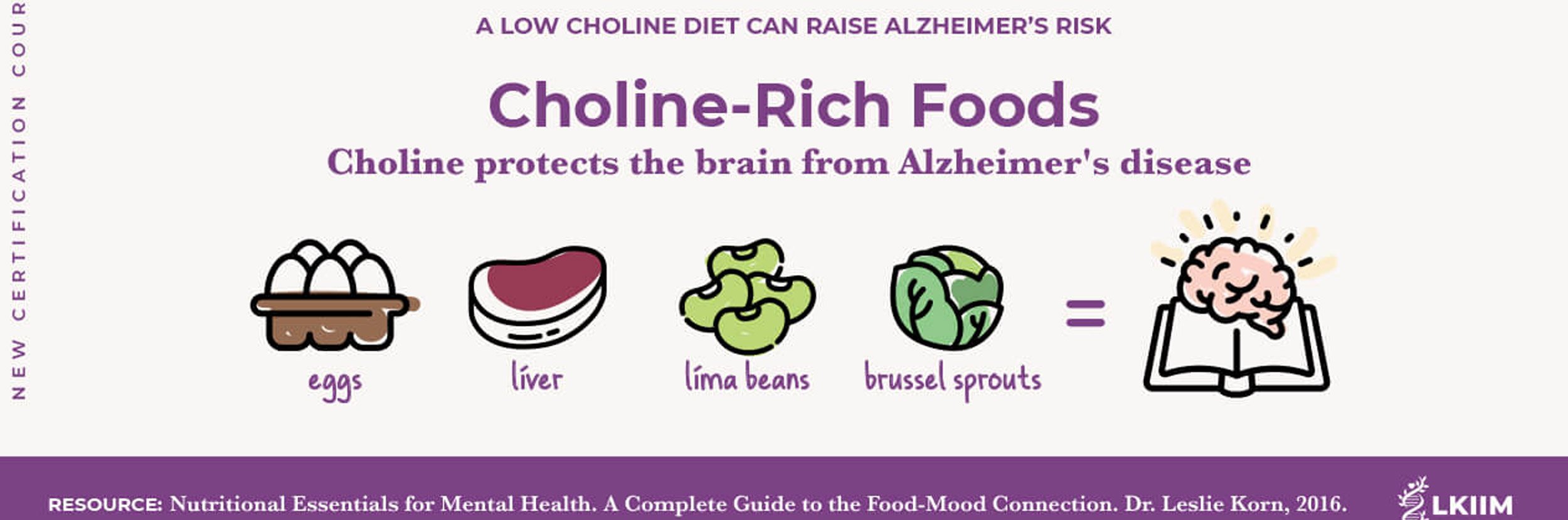 low-choline-diet-alzheimers-risk
