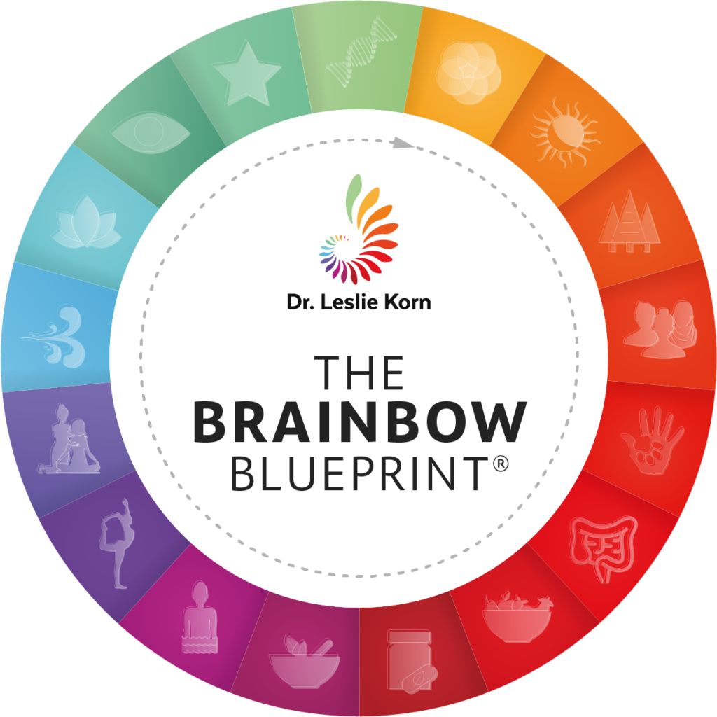 the Brainbow Blueprint by Dr. Leslie Korn