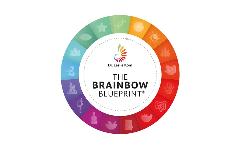 Brainbow Blueprint Integrative Medicine
