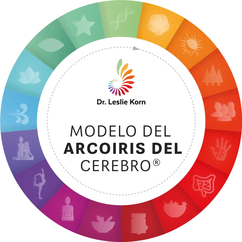 Modelo Arcoiris Cerebro Medicina Integrativa Core