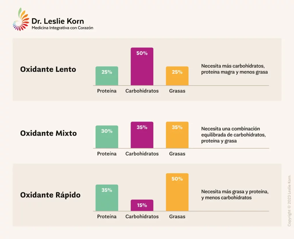 Oxidantes Nutricion