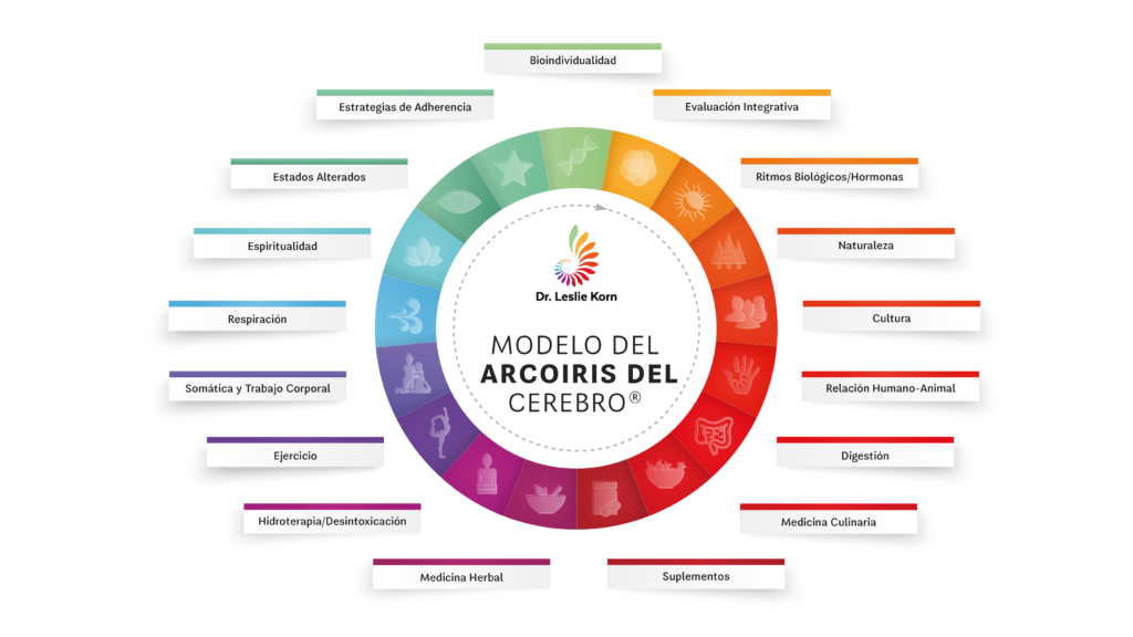 BBB Espanol