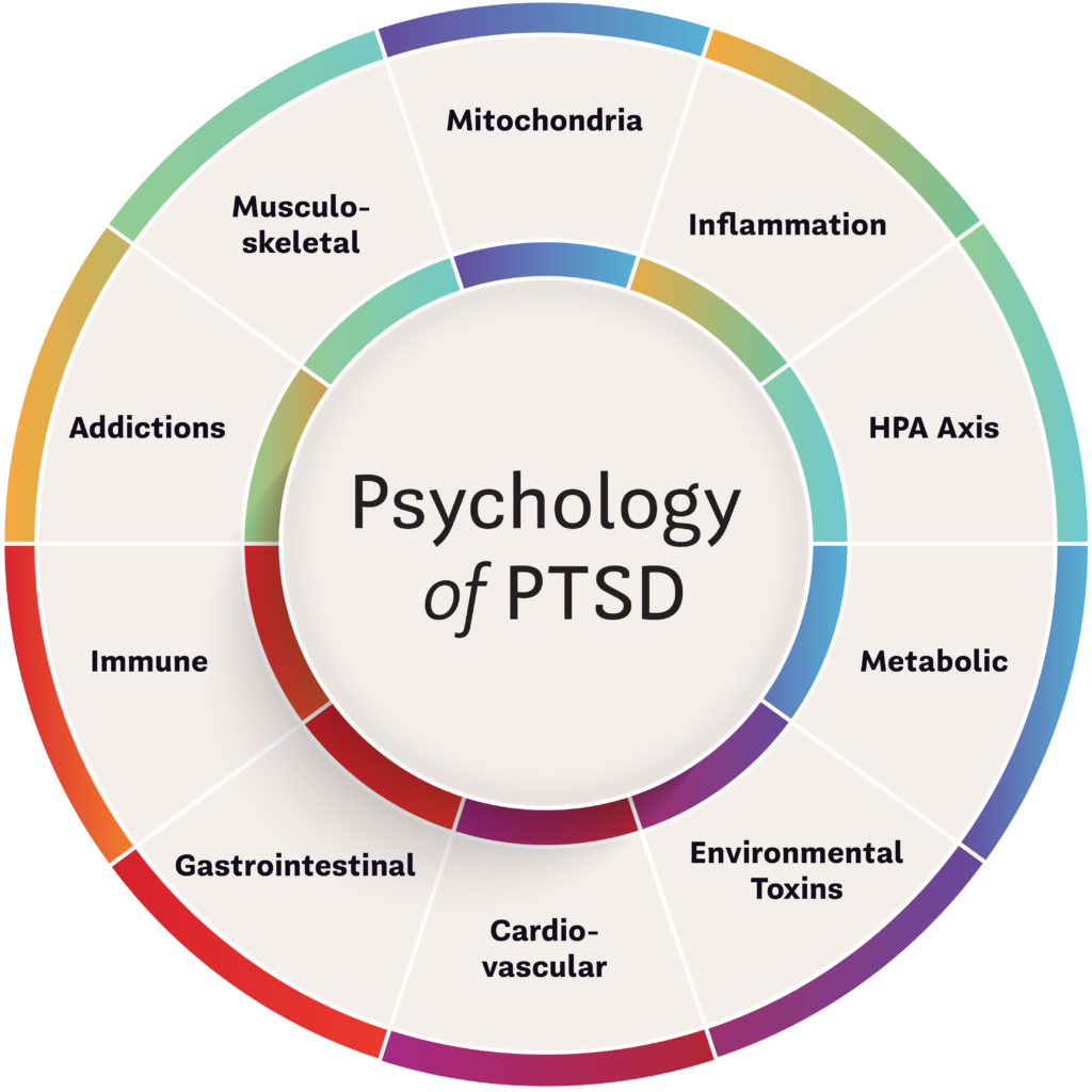 Psychology of PTSD highress